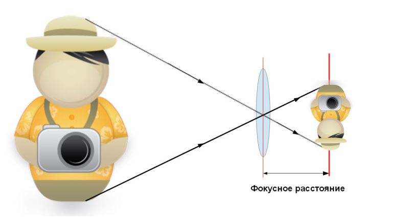 Разговор о фокусном расстоянии - фото 1 