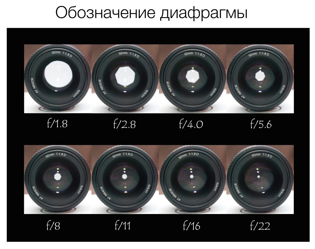 Обозначение диафрагмы